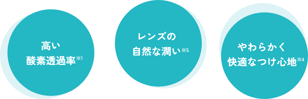 メリット