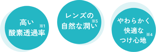 メリット