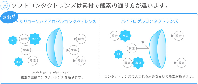 図