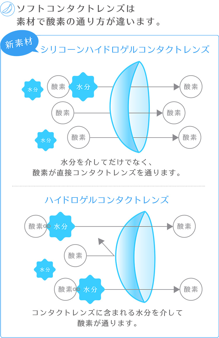 図