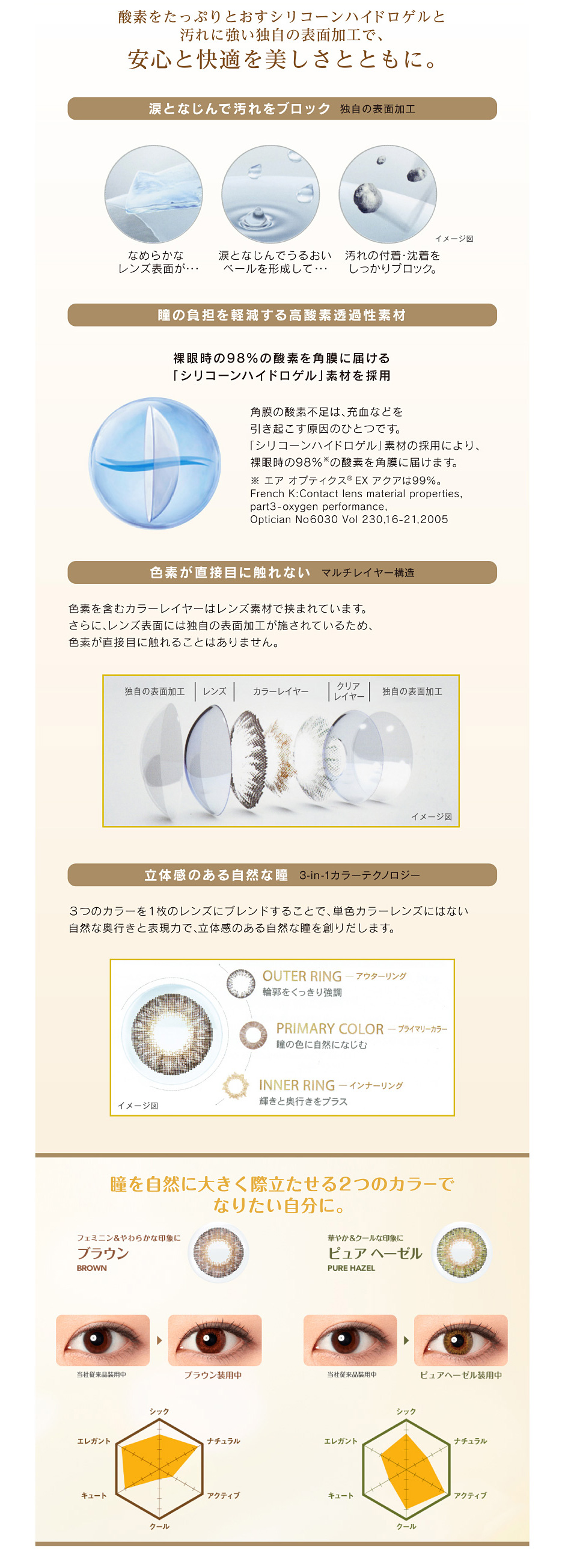 酸素をたっぷりとおすシリコーンハイドロゲルと汚れに強い独自の表面加工で、安心と快適を美しさとともに。