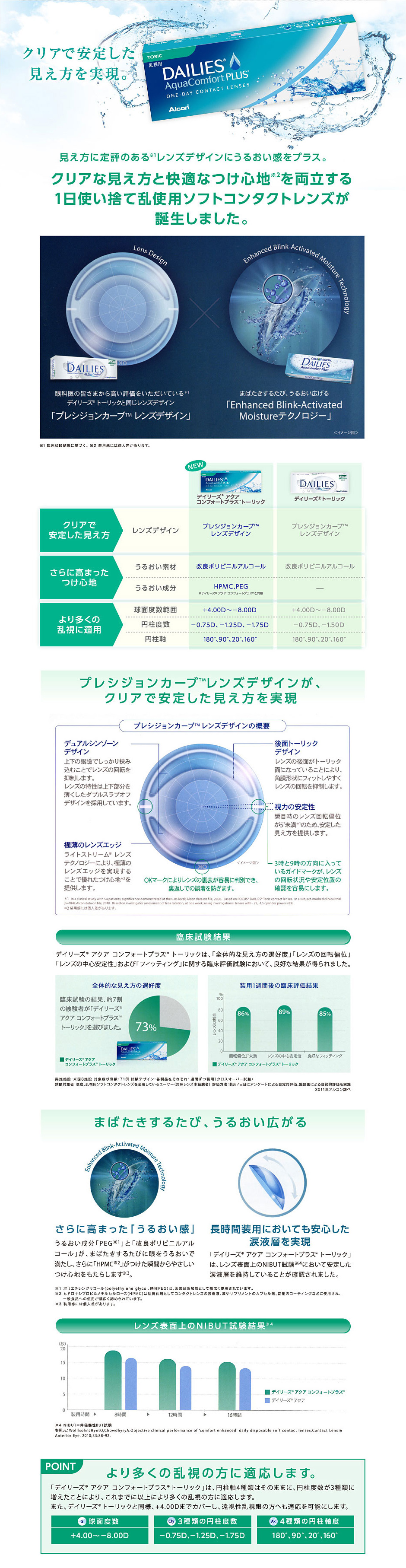 クリアで安定した見え方を実現