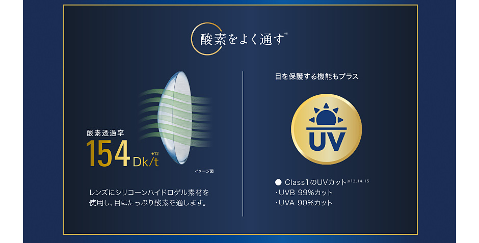 酸素をよく通す