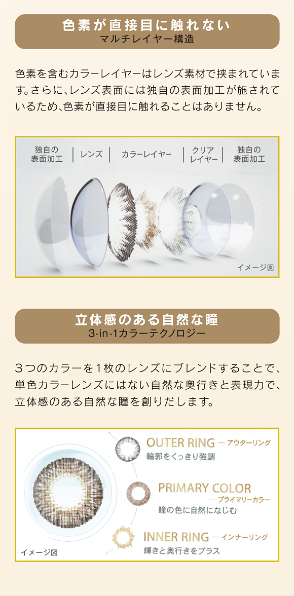 色素が直接眼に触れないマルチレイヤー構造