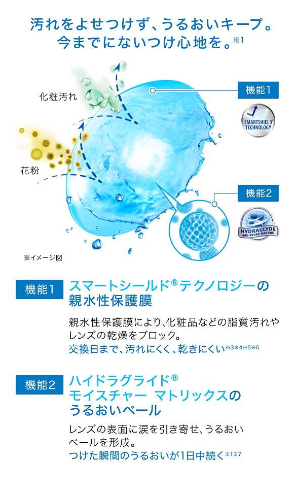 汚れをよせつけず、うるおいキープ。今までにないつけ心地を。