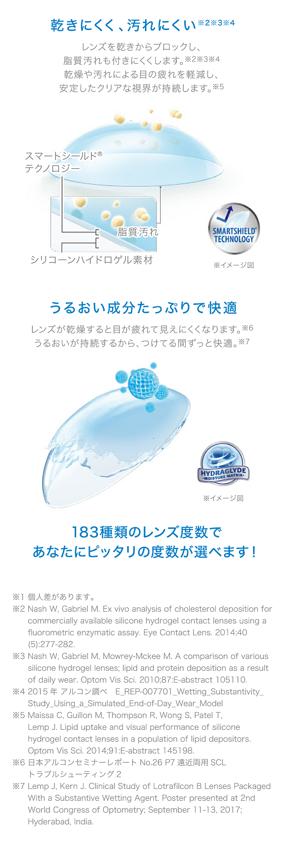 乾きにくく、汚れにくい　うるおい成分たっぷりで快適　183種類のレンズ度数であなたにピッタリの度数が選べます！