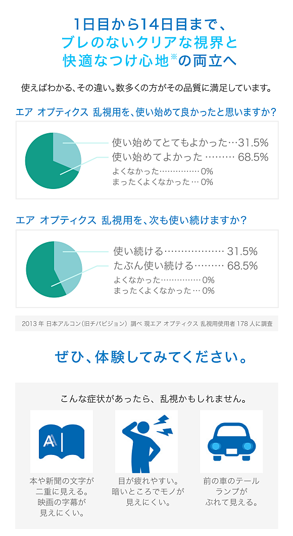 1日目から14日目まで、ブレのないクリアな視界と快適なつけ心地の両立へ