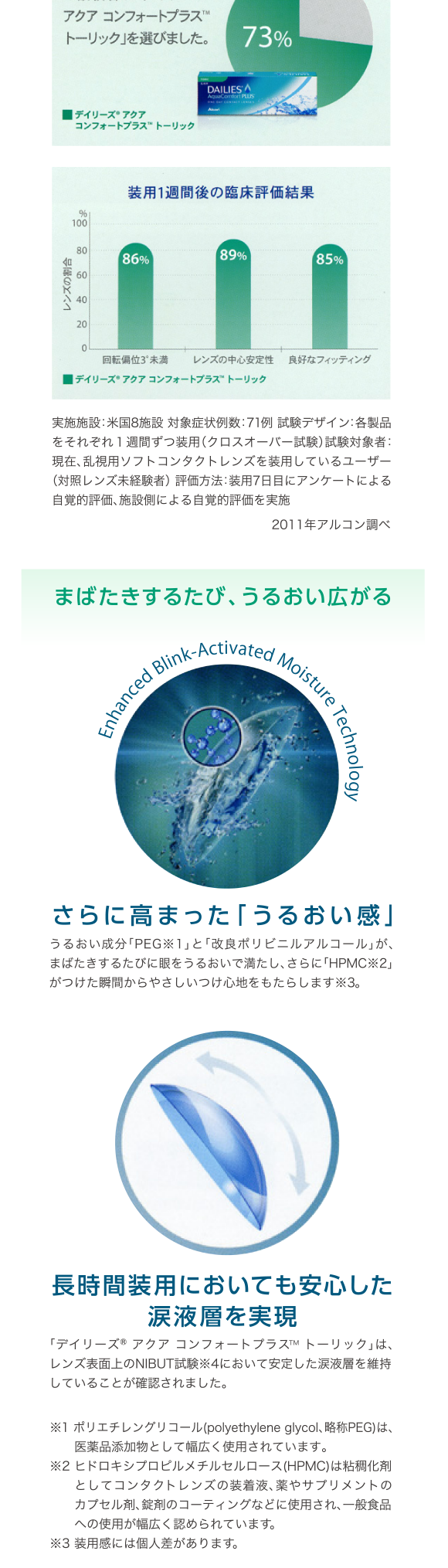 臨床試験結果。デイリーズアクアコンフォートプラストーリックは、「全体的な見え方の選好度」「レンズの回転偏位」「レンズの中心安定度」および「フィッティング」に関する臨床評価試験において、良好な結果が得られました。