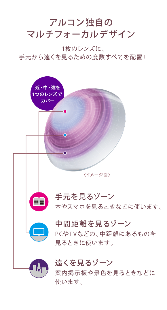 アルコン独自のマルチフォーカルデザイン