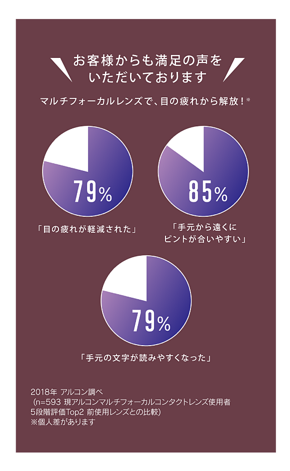 製品の特長 デイリーズ トータル ワン遠近両用が選ばれる理由 アルコン独自の遠近両用デザイン