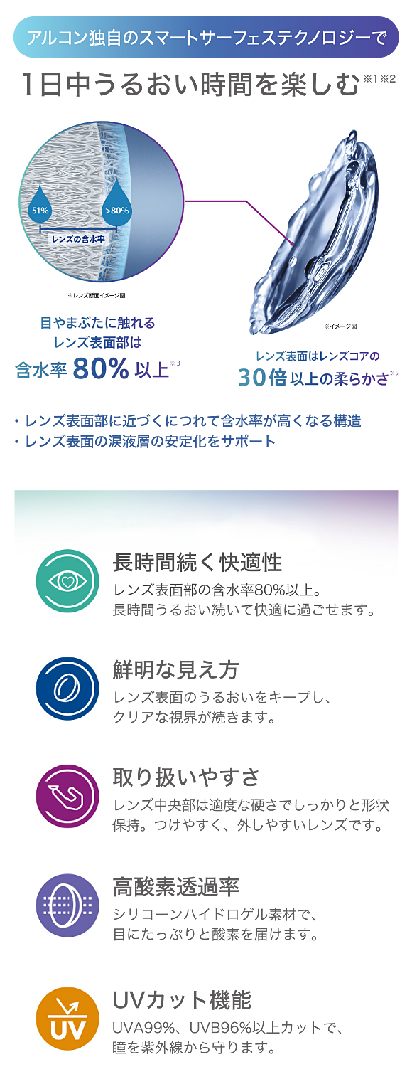 アルコン独自のスマートサーフェス テクノロジーで、1日中うるおい時間を楽しむ