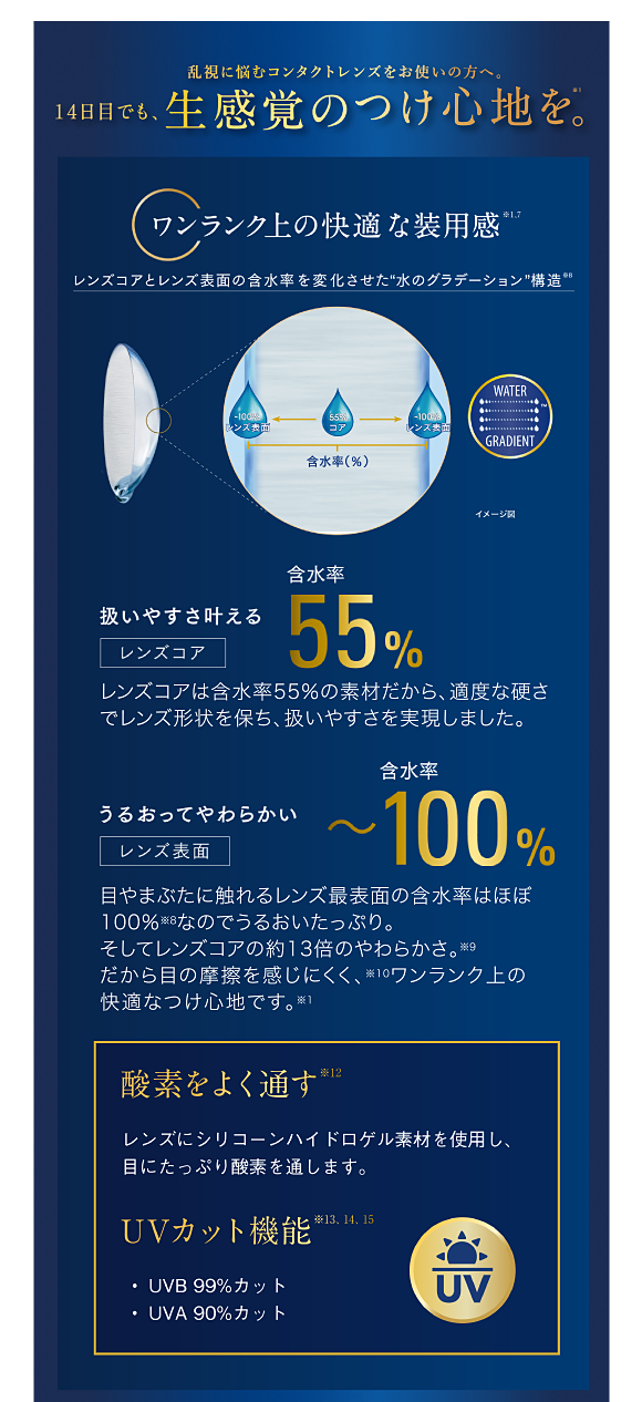 アルコン独自のテクノロジーで実現した2weekタイプの生感覚レンズ、14日目でも、何もつけていないみたい