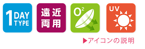 アイコンの説明