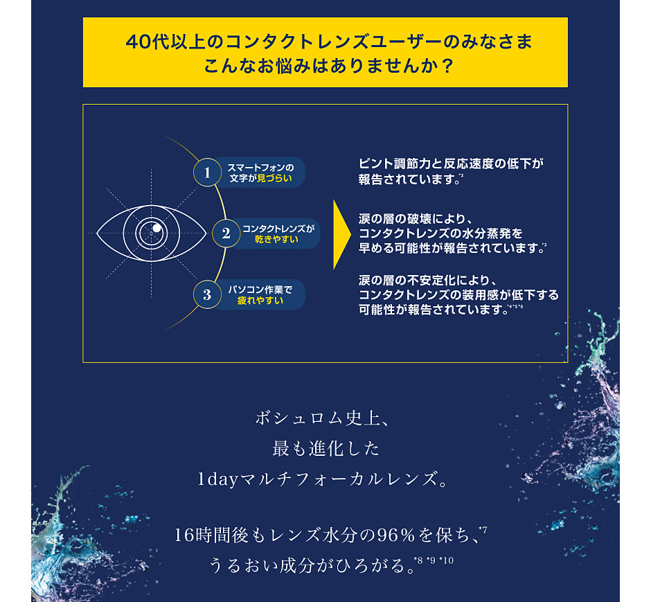 ボシュロム史上、最も進化した1dayマルチフォーカルレンズ。