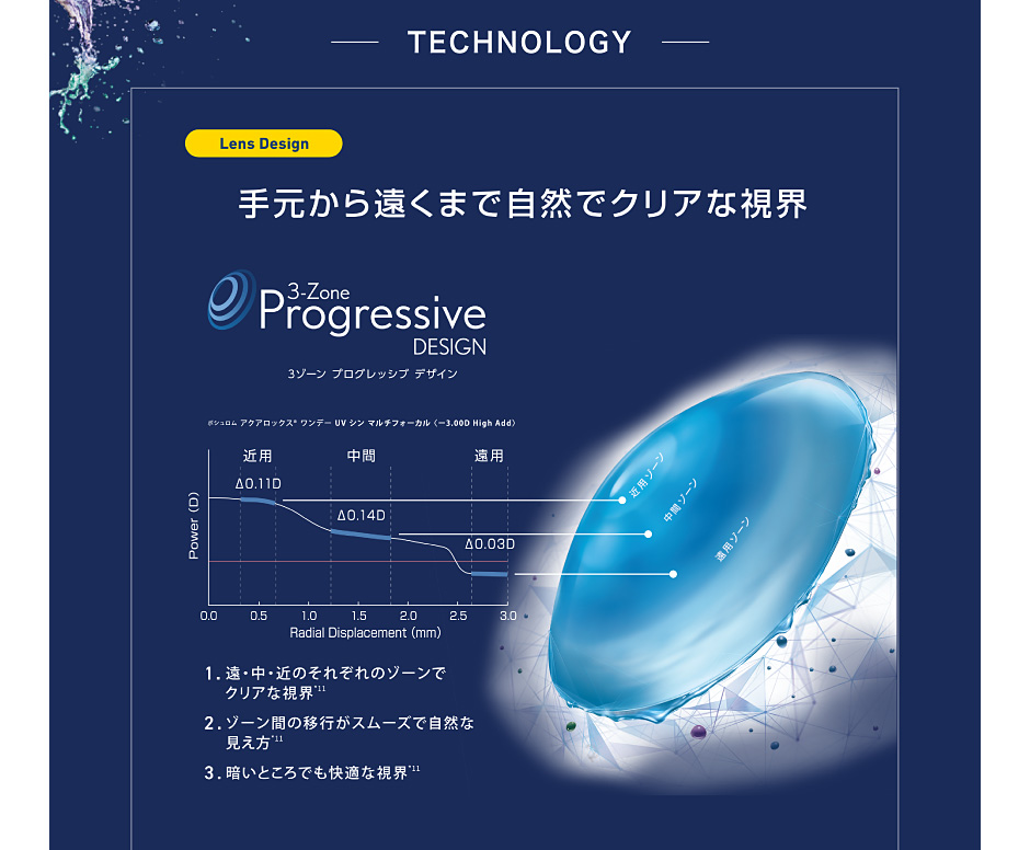手元から遠くまで自然でクリアな視界