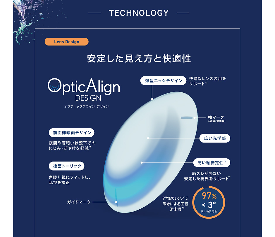安定した見え方と快適性