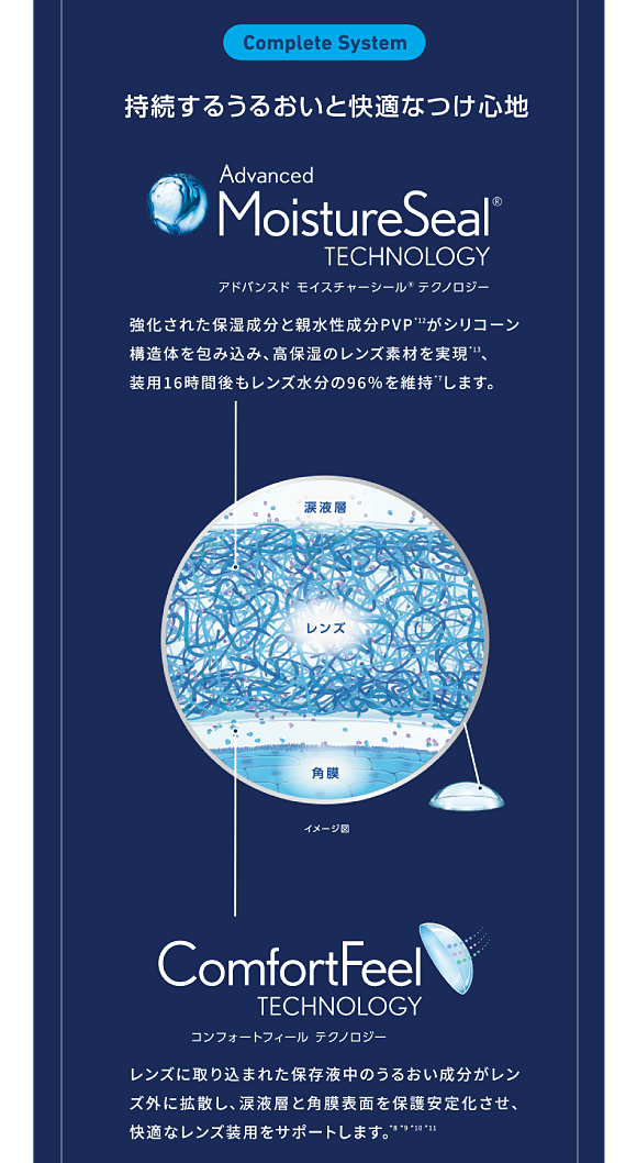 持続するうるおいと快適なつけ心地