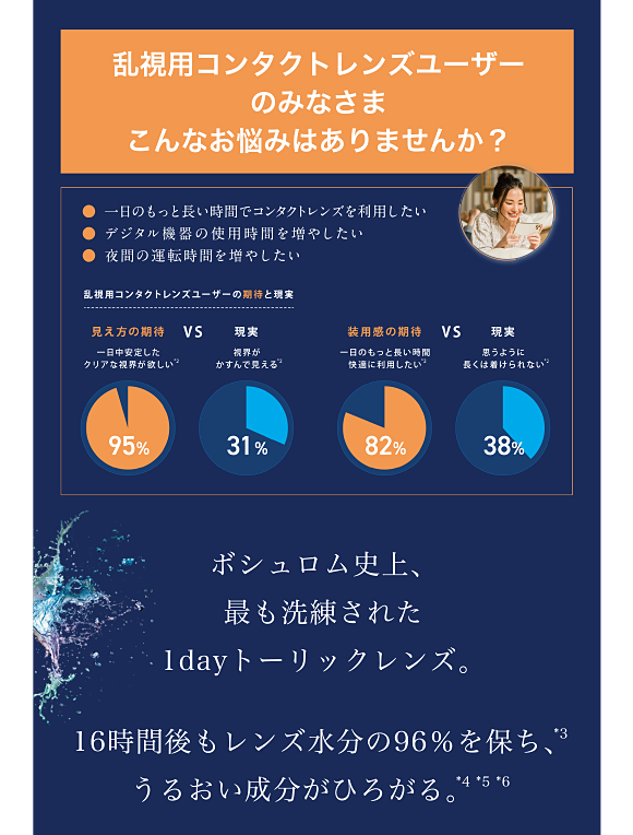 乱視用コンタクトレンズユーザーのみなさまこんなお悩みはありませんか？