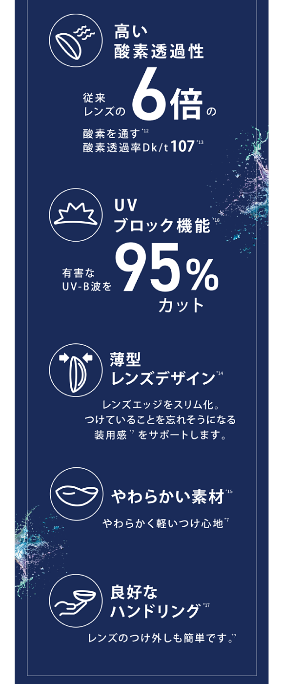 高い酸素透過性、薄型レンズデザイン、やわらかい素材、UVブラック機能、良好なハンドリング