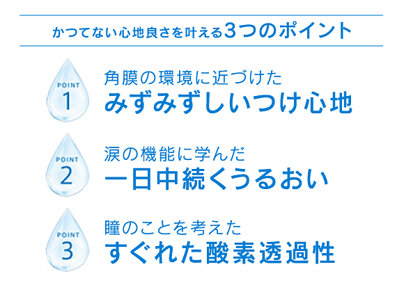 かつてない心地良さを叶える3つのポイント Point1角膜の環境に近づけたみずみずしいつけ心地 Point2涙の機能に学んだ一日中続くうるおい Point3瞳のことを考えたすぐれた酸素透過性