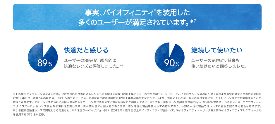 事実、バイオインフィニティを装用した多くのユーザーが満足されています。