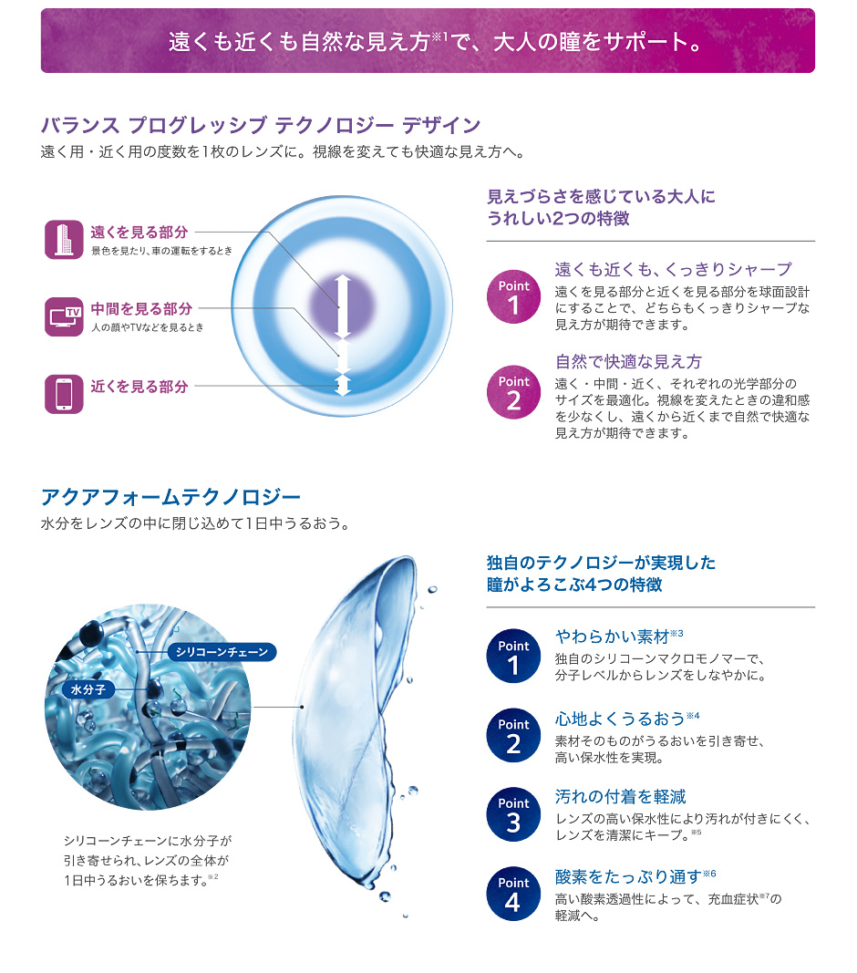 遠くも近くも自然な見え方※1で、大人の瞳をサポート。
