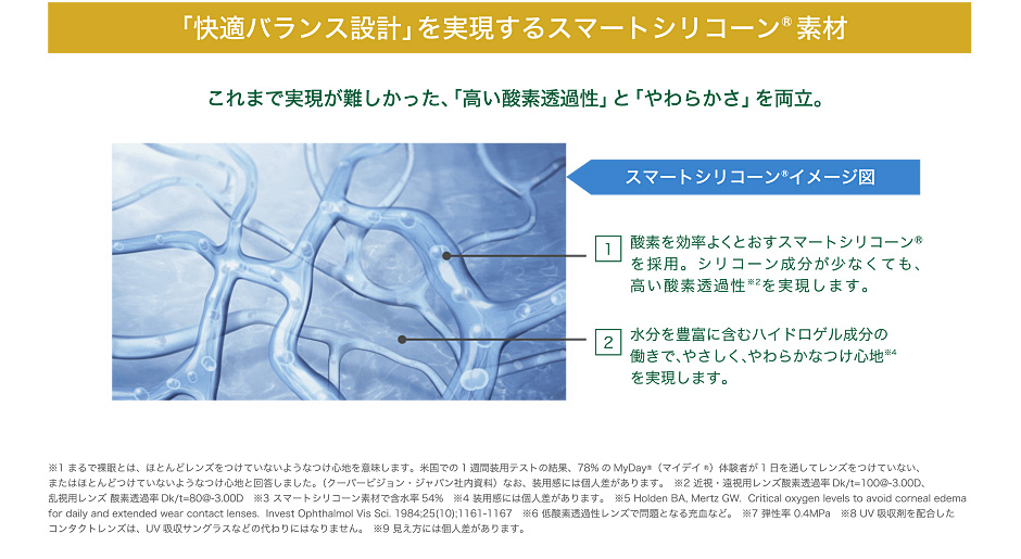 「快適バランス設計」を実現するスマートシリコーン®素材