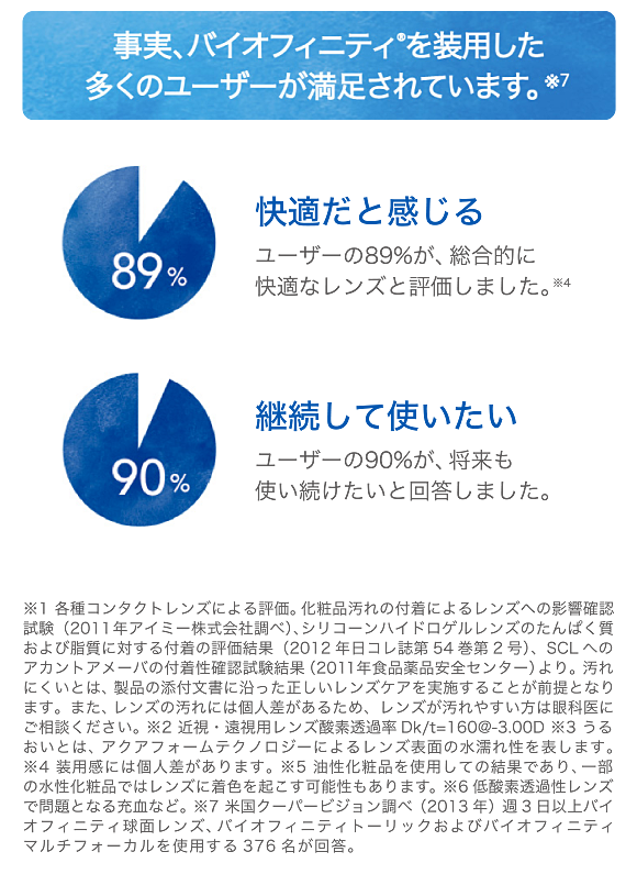 事実、バイオインフィニティを装用した多くのユーザーが満足されています。