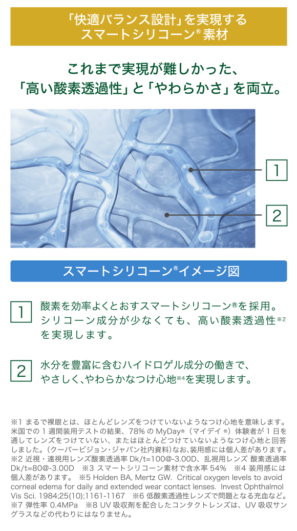 「快適バランス設計」を実現するスマートシリコーン®素材