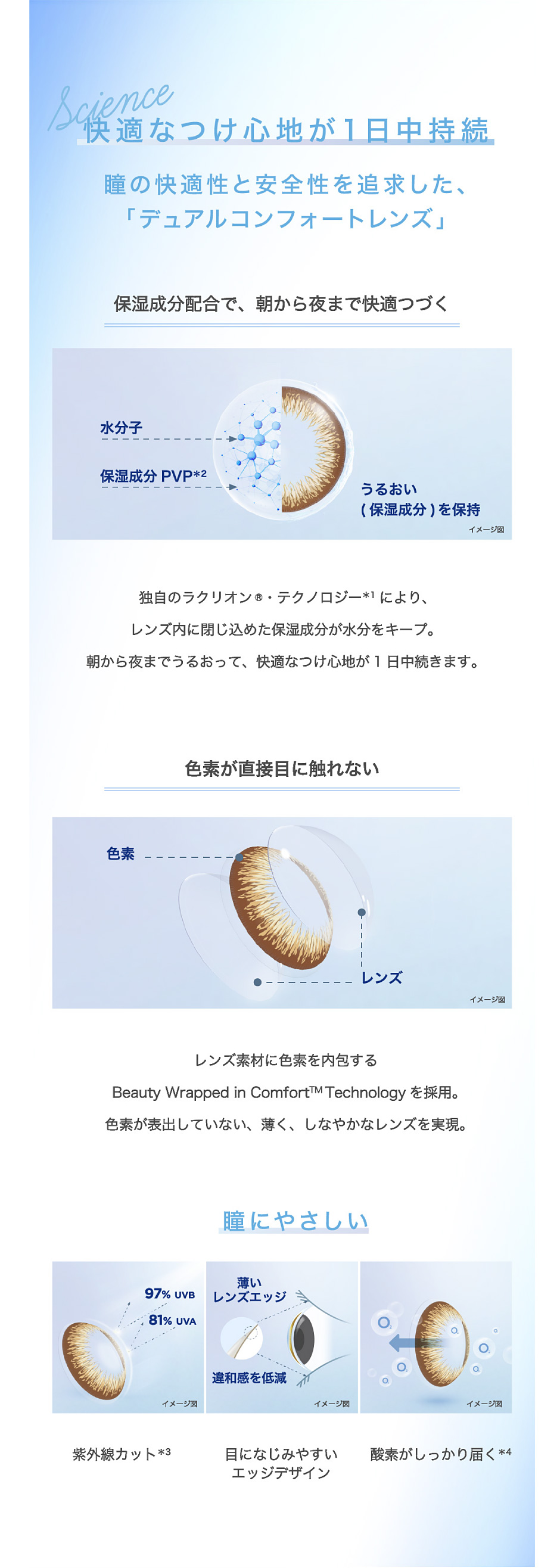 快適なつけ心地が1日中持続する、瞳の快適性と安全性を追求した、「デュアルコンフォートレンズ」