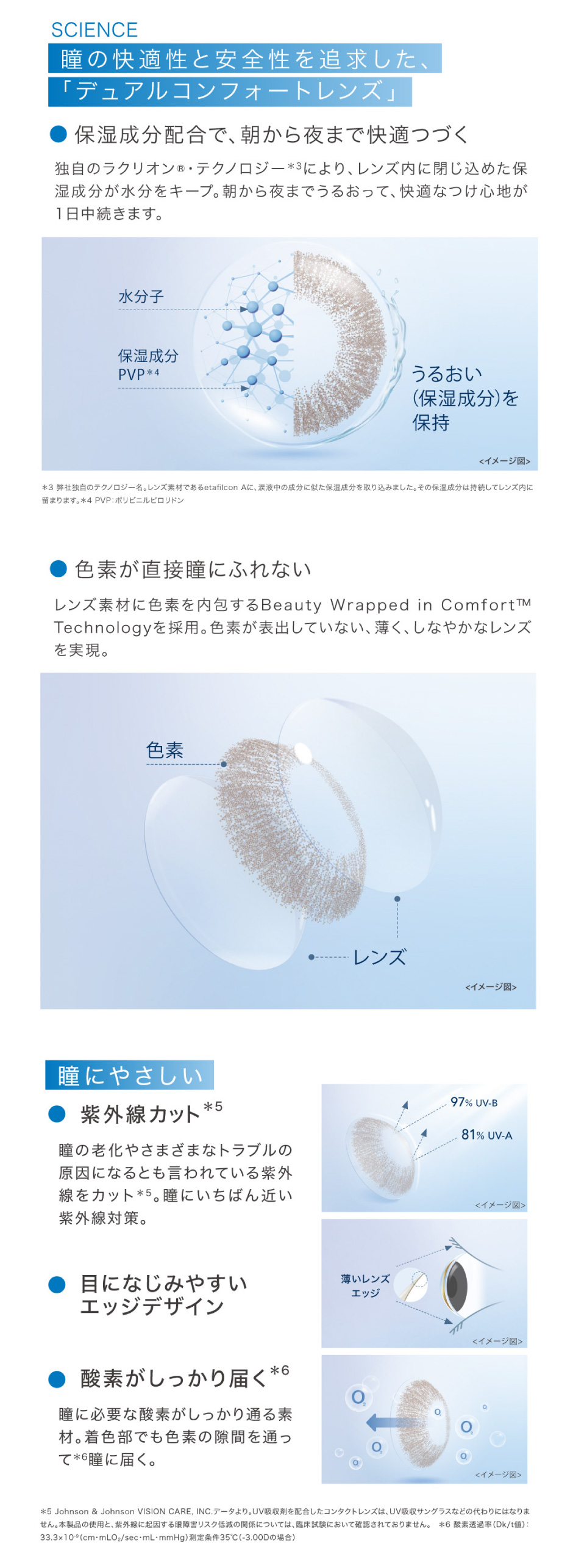 瞳の快適性と安全性を追求した、「デュアルコンフォートレンズ」