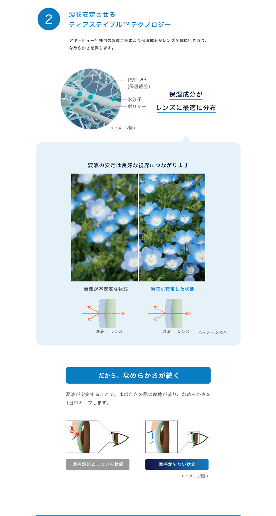 2.涙を安定させるティアステイブルテクノロジー