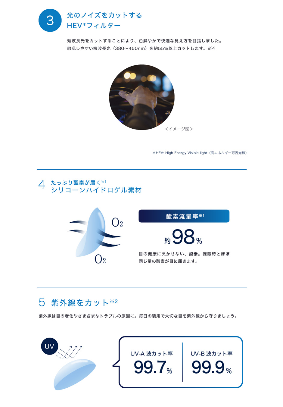 3.光のノイズをカットするHEVフィルター、4.たっぷり酸素が届くシリコーンハイドロゲル素材、5.紫外線をカット