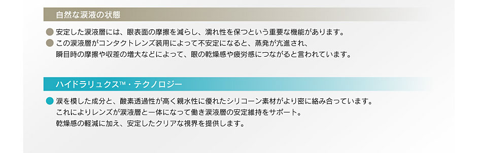 自然な涙液の状態　ハイドラリュクス テクノロジー