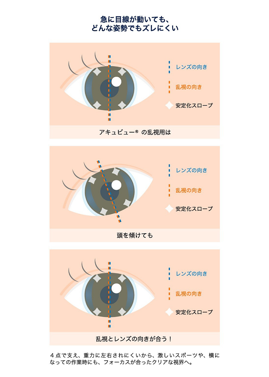 急に目線が動いても、どんな姿勢でもズレにくい