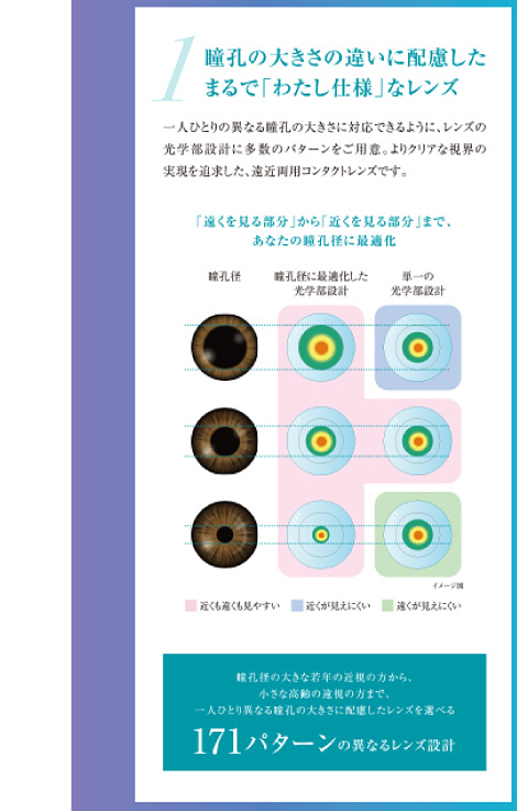 1.瞳孔の大きさの違いに配慮したまるで「わたし仕様」なレンズ