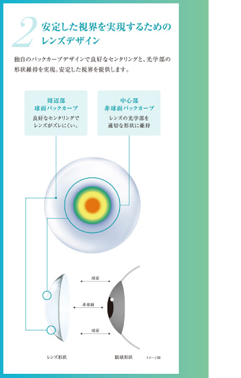 2.安定した視界を実現するためのレンズデザイン