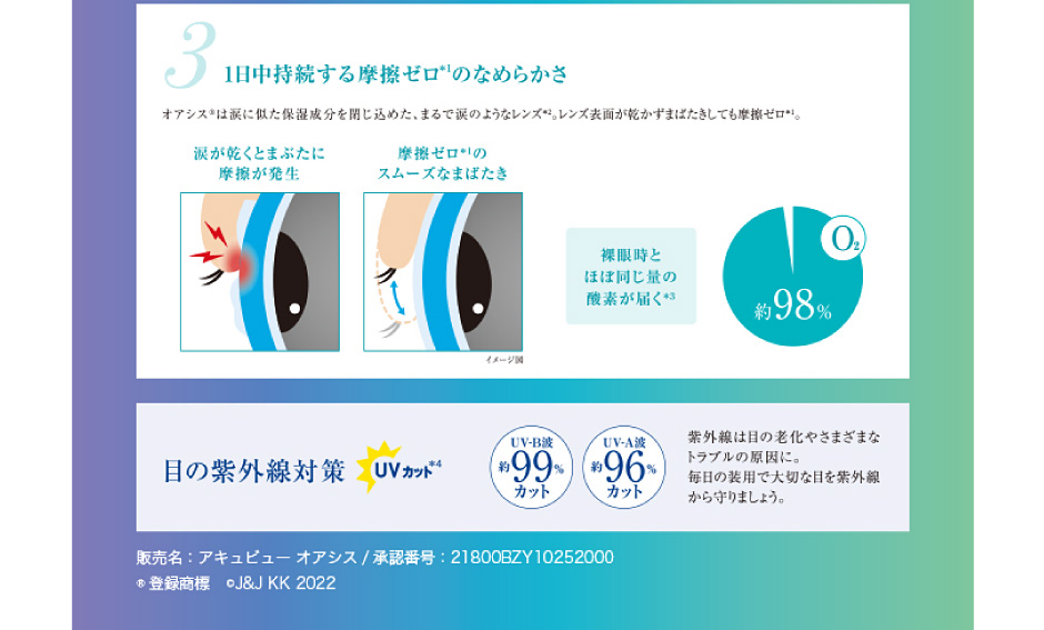 3.1日中持続する摩擦ゼロのなめらかさ