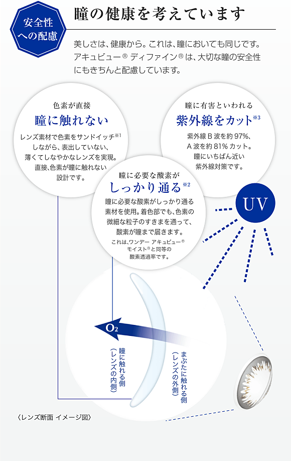 安全性への配慮　瞳の健康を考えています