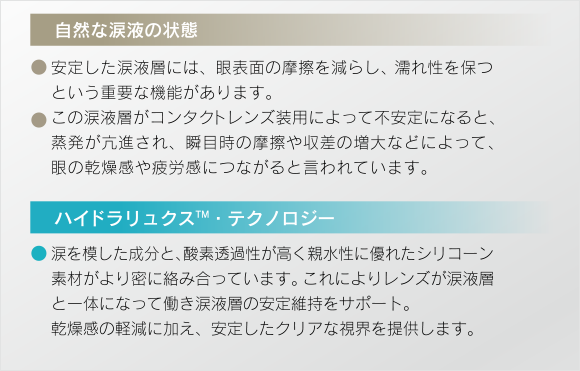 自然な涙液の状態　ハイドラリュクス・テクノロジー