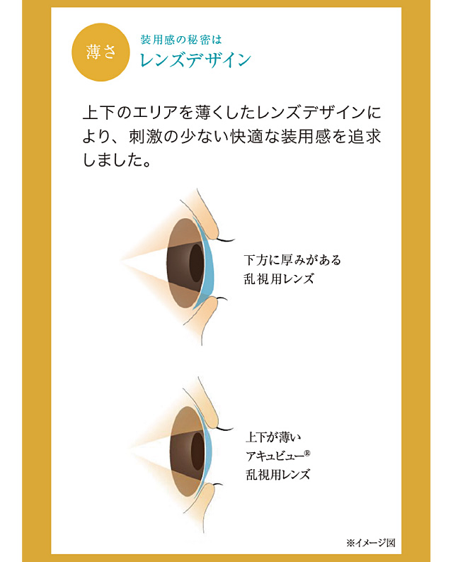 装用感の秘密はレンズデザイン