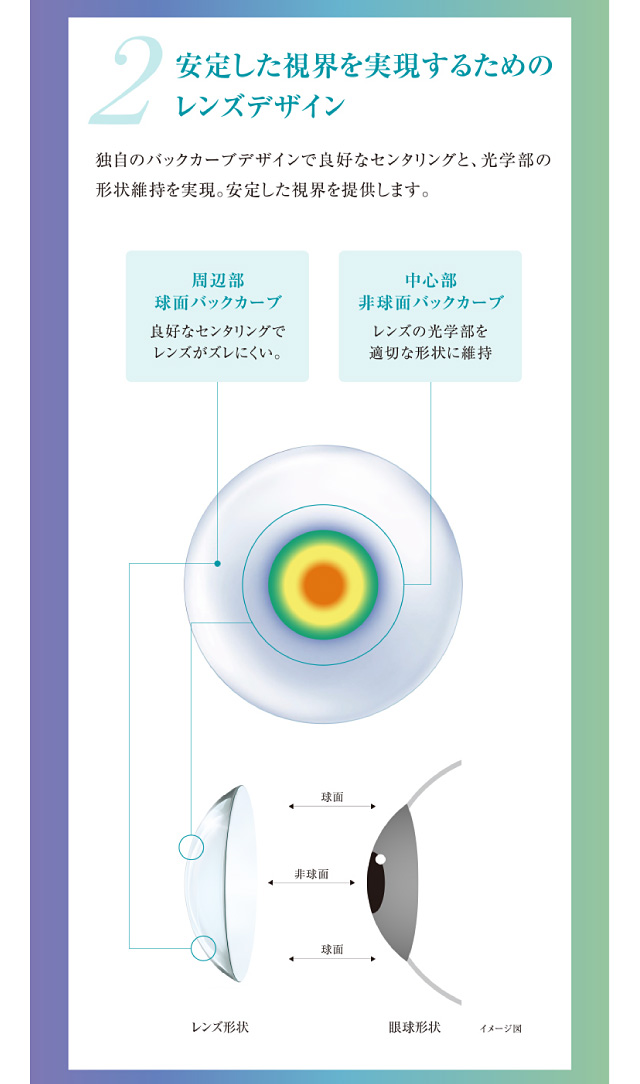 2.安定した視界を実現するためのレンズデザイン