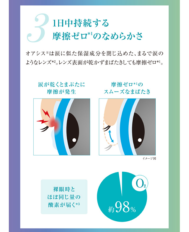 3.1日中持続する摩擦ゼロのなめらかさ