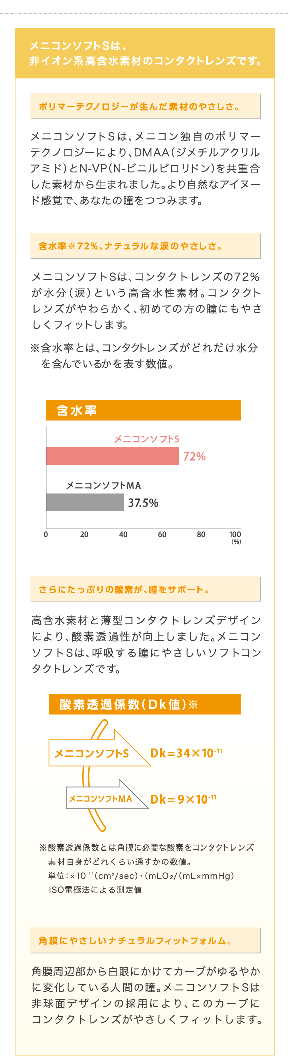 メニコンソフトSは非イオン系高含水素材のコンタクトレンズです。