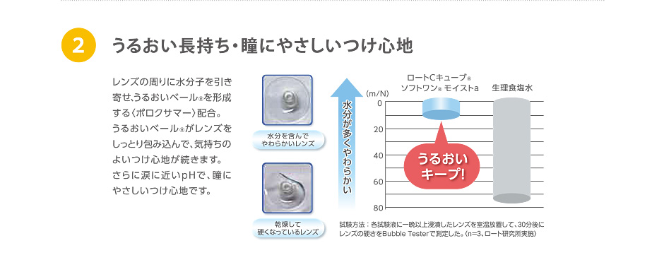 2.うるおい長持ち・瞳にやさしいつけ心地