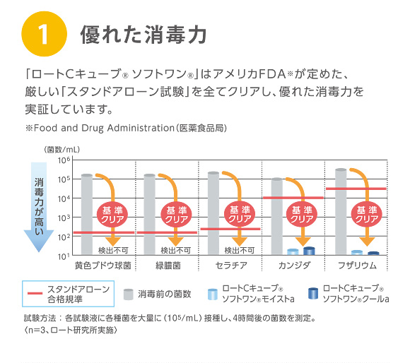 1.優れた消毒力