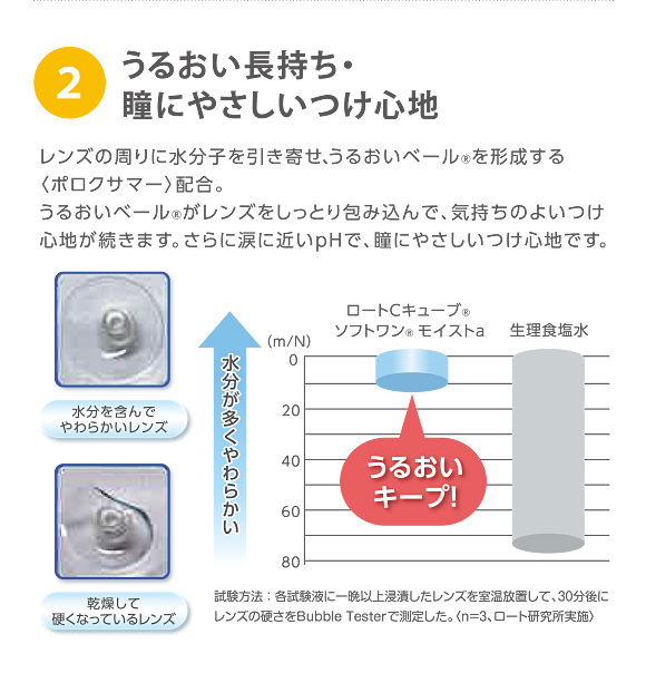 2.うるおい長持ち・瞳にやさしいつけ心地