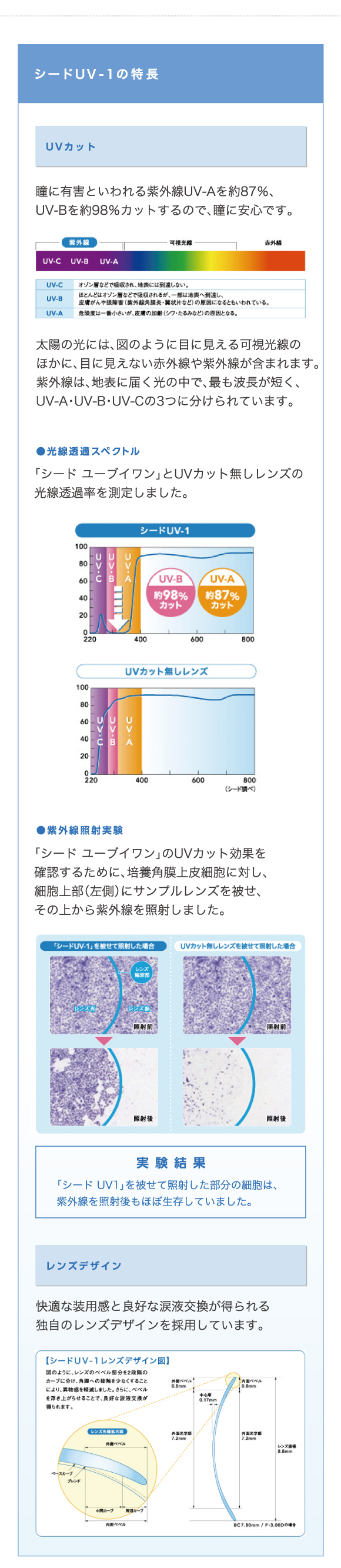 瞳に有害といわれる紫外線UV-Aを約87%、UV-Bを約98%カットするので瞳に安心です。快適な装用感と良好な涙液交換が得られる独自のレンズデザインを採用しています。