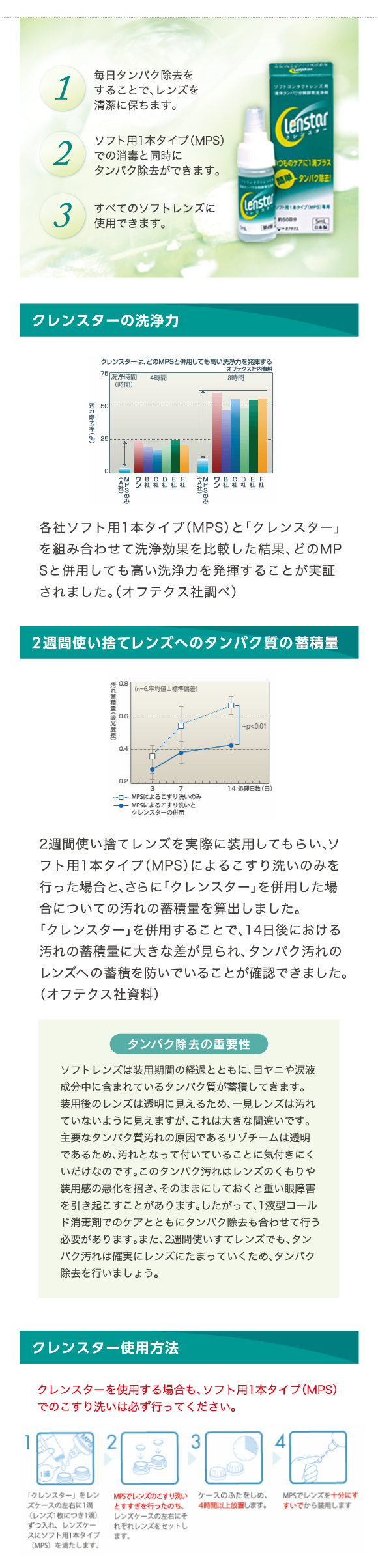 クレンスターは高い洗浄力を発揮。タンパク汚れのレンズへの蓄積を防ぎます。